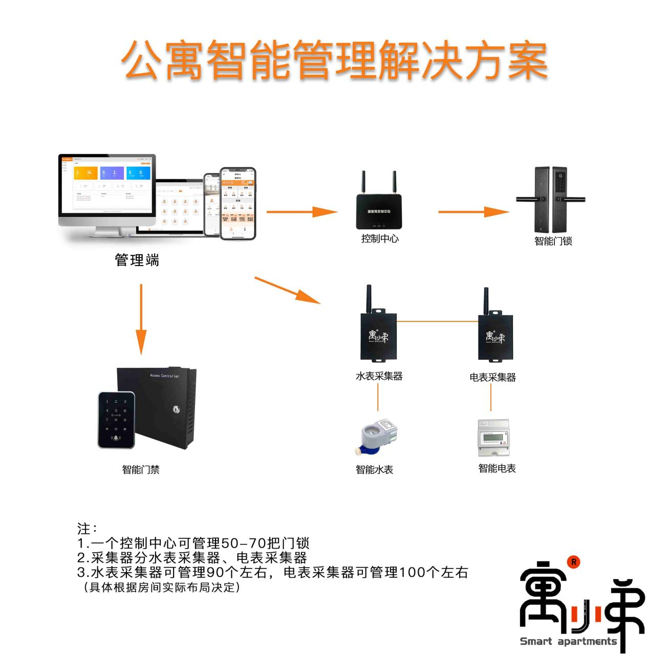 長租公寓管理系統(tǒng)怎么下載